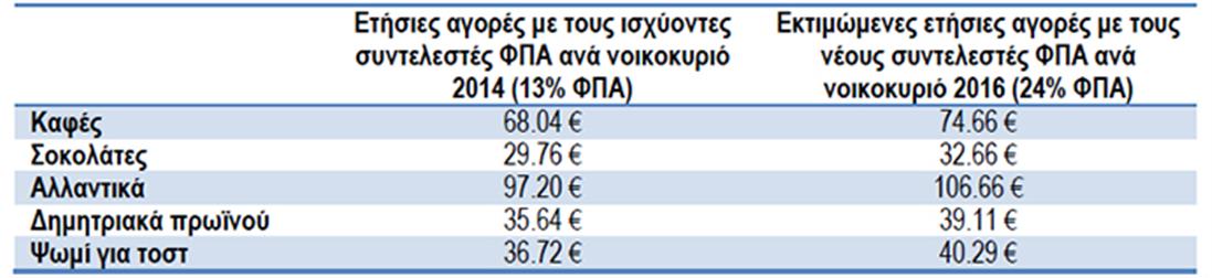 ΙΕΛΚΑ - ανήφορος τιμών - 9% σε 24% - εικ3