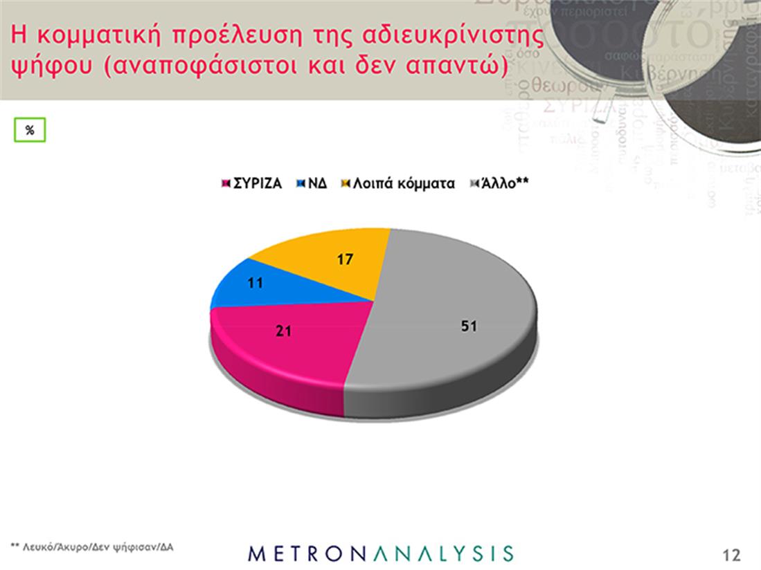 Δημοσκόπηση - Metron Analysis - κάρτα12