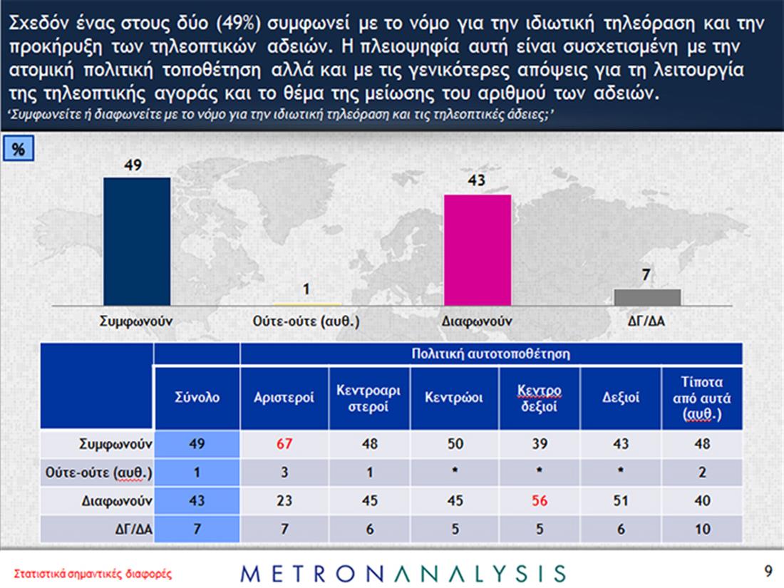 Eυρήματα -  Έρευνα Κοινής Γνώμης - Κυβερνητική Πολιτική - Τηλεόραση - 9