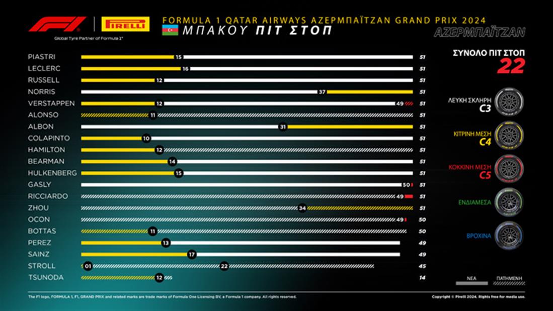 Grand Prix Αζερμπαϊτζάν