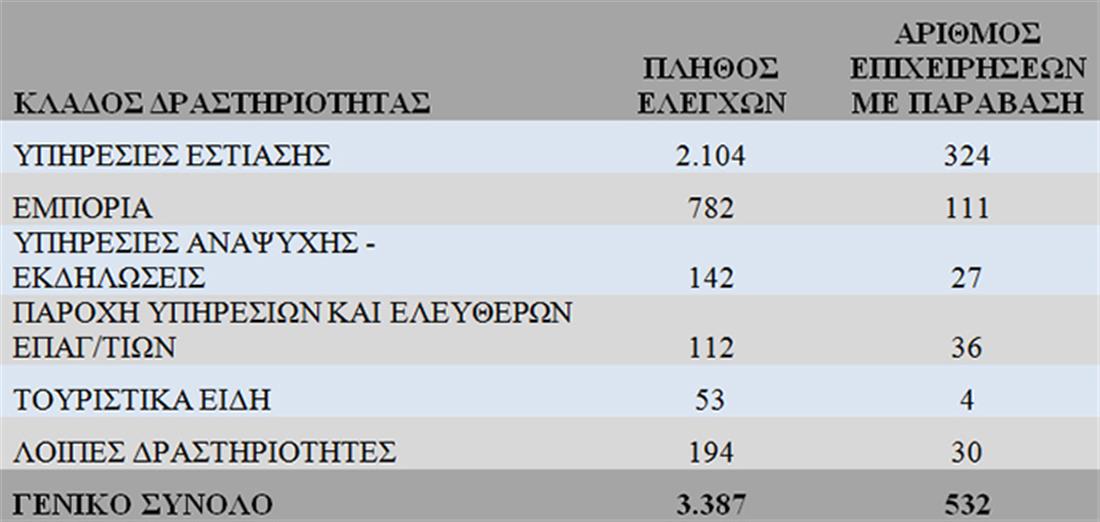 ΓΕΝΙΚΗ ΓΡΑΜΜΑΤΕΙΑ ΔΗΜΟΣΙΩΝ ΕΣΟΔΩΝ - ΕΠΙΤΟΠIΟΙ ΕΛΕΓΧΟΙ - ΠΙΝΑΚΑΣ 2