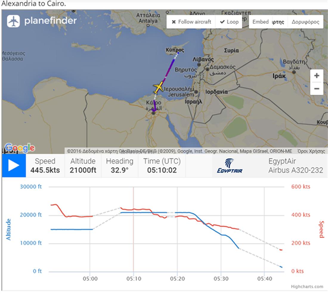 Κύπρος - EgyptAir  - αεροσκάφος - πορεία - χάρτης - αεροπειρατεία