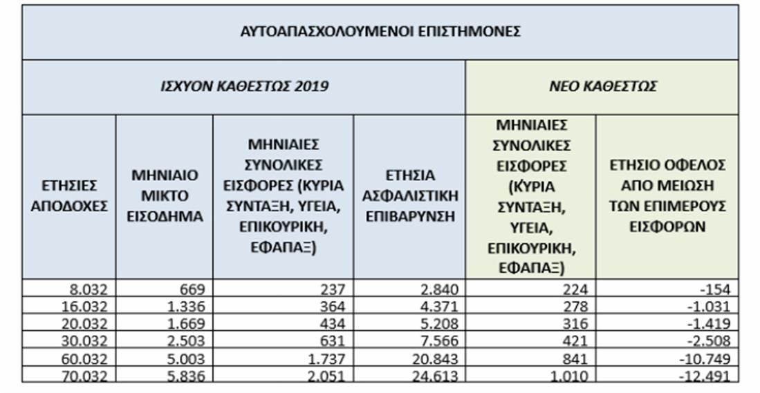 Πίνακες - ΔΕΘ - Τσιπρας - Εισφορές - Αγρότες