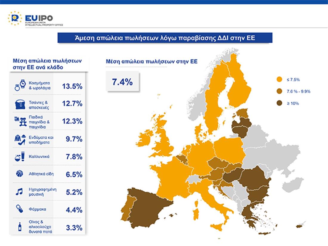 προϊόντα απομίμησης - αγορά - Ευρώπη - Ελλάδα - ΟΒΙ - πιν1