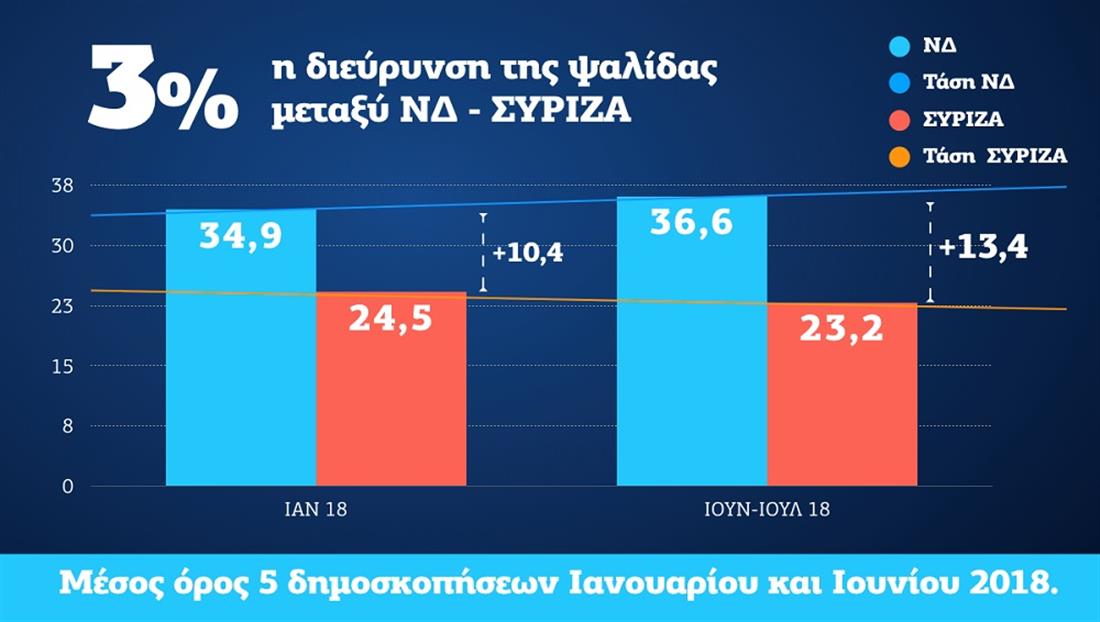 ΝΕΑ ΔΗΜΟΚΡΑΤΙΑ - POLL OF POLLS - ΜΗΤΕΡΑ ΤΩΝ ΔΗΜΟΣΚΟΠΗΣΕΩΝ