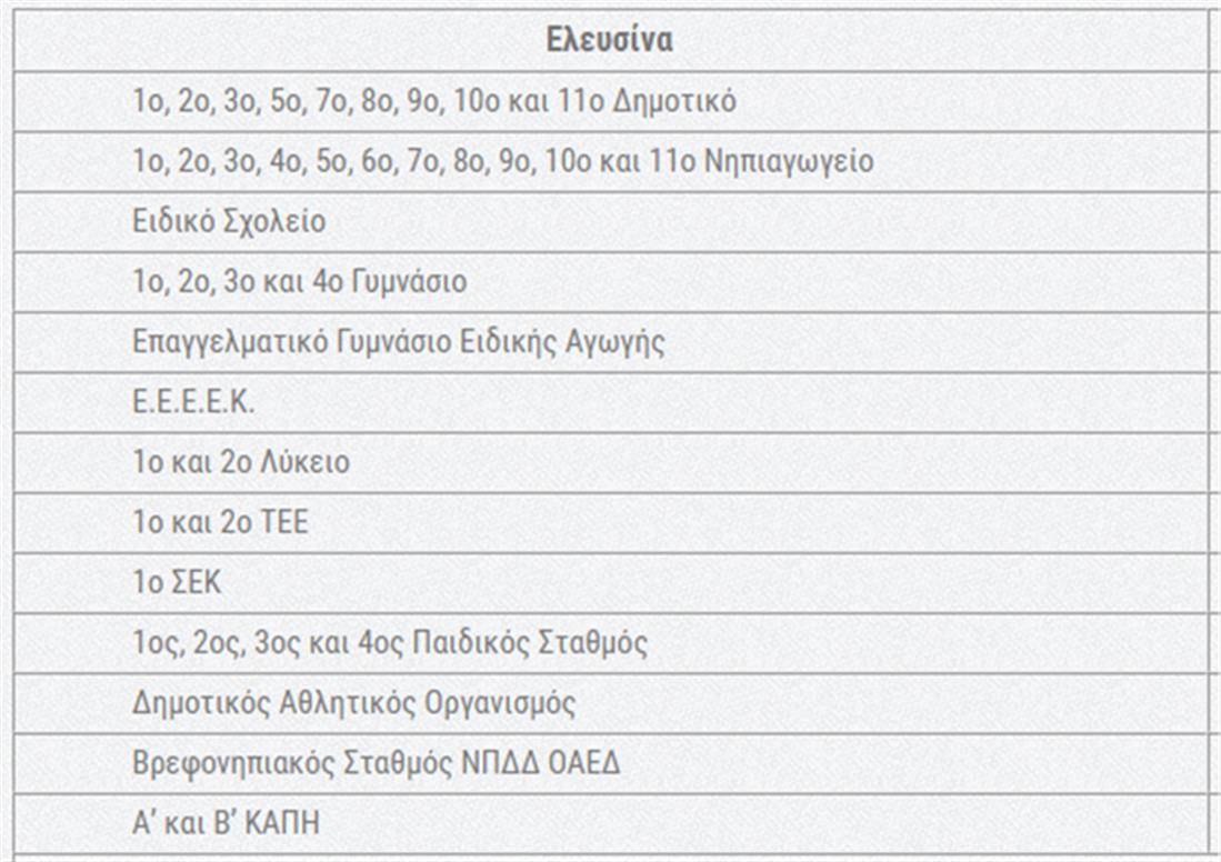 ΕΛΠΕ - πετρέλαιο θέρμανσης