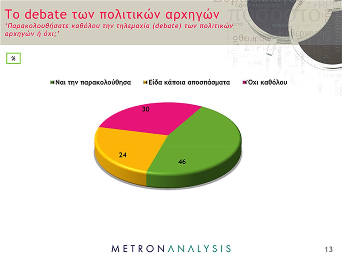 Δημοσκόπηση Metron Analysis - ant1news - 13