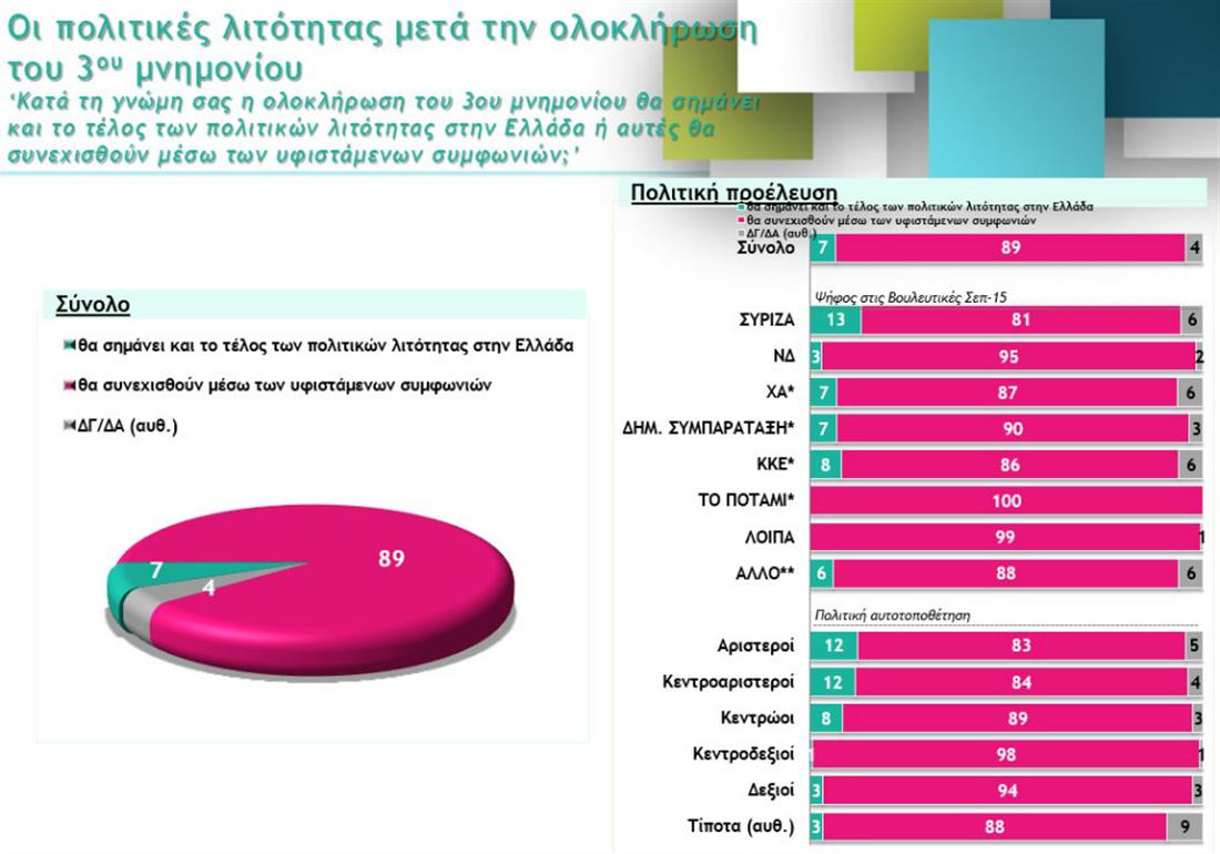 METRON ANALYSIS - ΔΗΜΟΣΚΟΠΙΚΗ ΕΡΕΥΝΑ ΓΙΑ ΜΕΤΑΜΝΗΜΟΝΙΑΚΗ ΕΠΟΧΗ