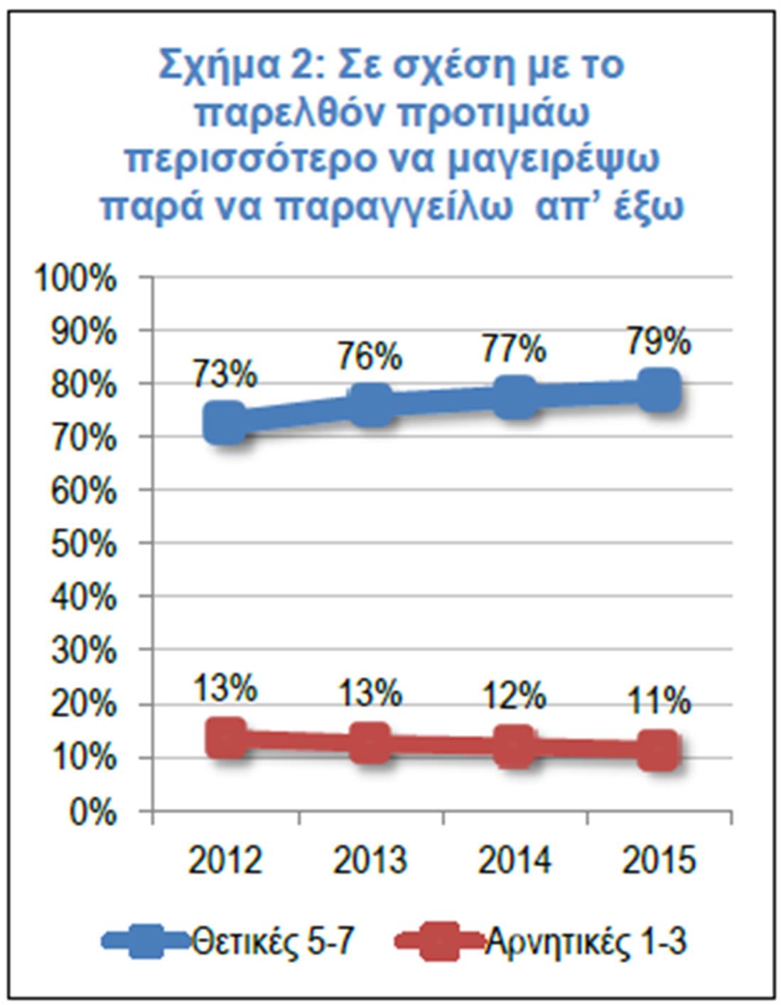 διατροφικό προφίλ Έλληνα καταναλωτή - ΙΕΛΚΑ