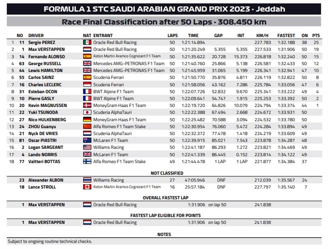 F1 Σαουδική Αραβία