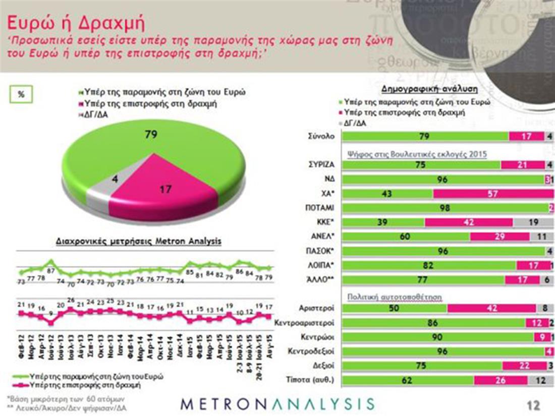 Metron Analysis - δημοσκόπηση