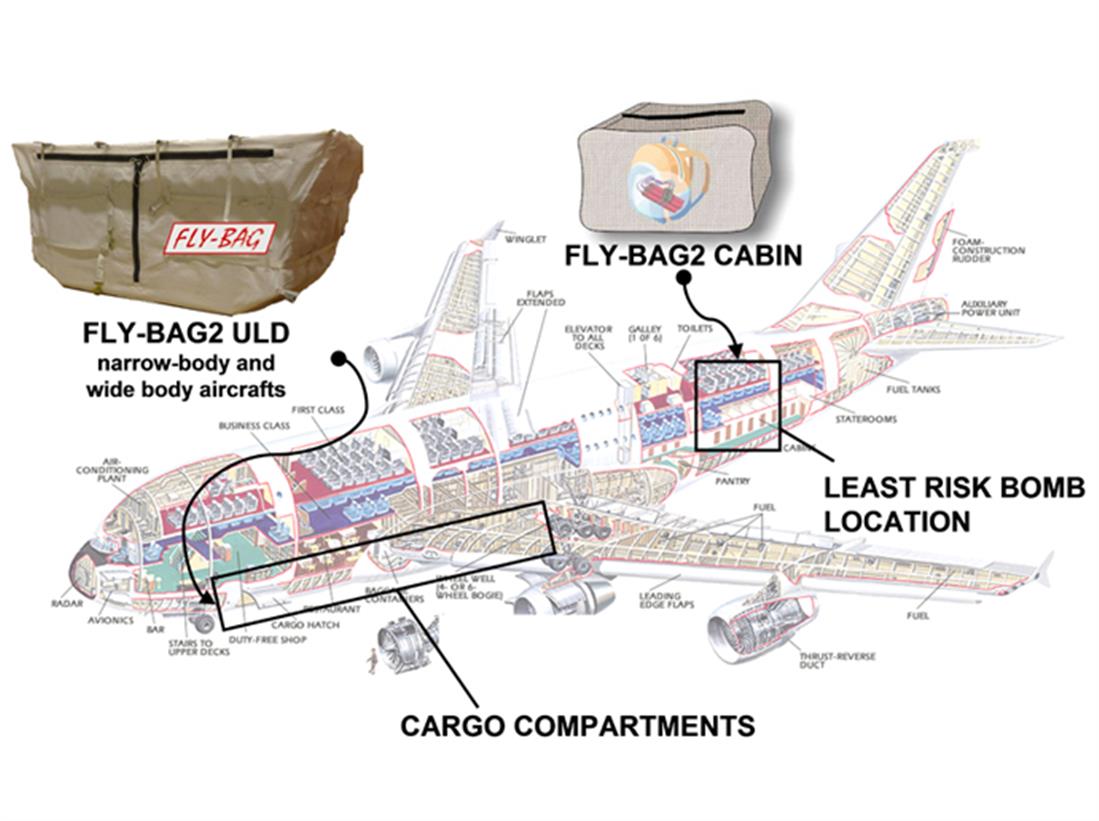 Fly-Bag 2 - προστασία - αεροπλάνα - έκρηξη - βόμβα