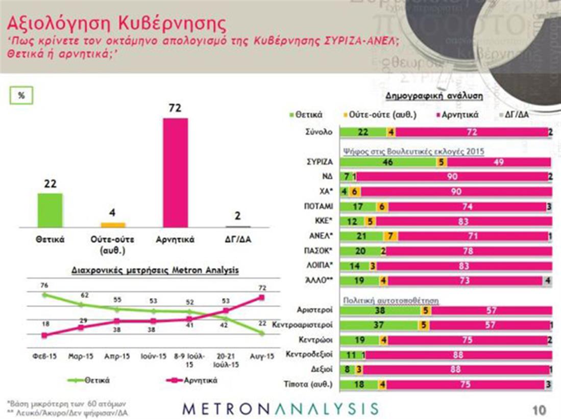 Metron Analysis - δημοσκόπηση