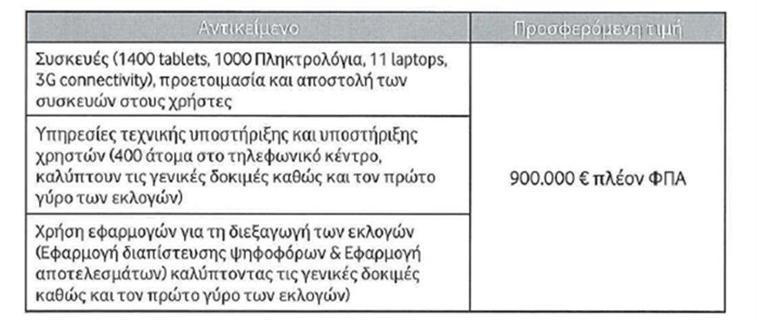 οικονομική προσφορά - κεντροαριστερά - εκλογές