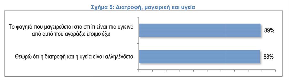 Παγκόσμια Ημέρα Διατροφής - ΙΕΛΚΑ - διατροφικές τάσεις