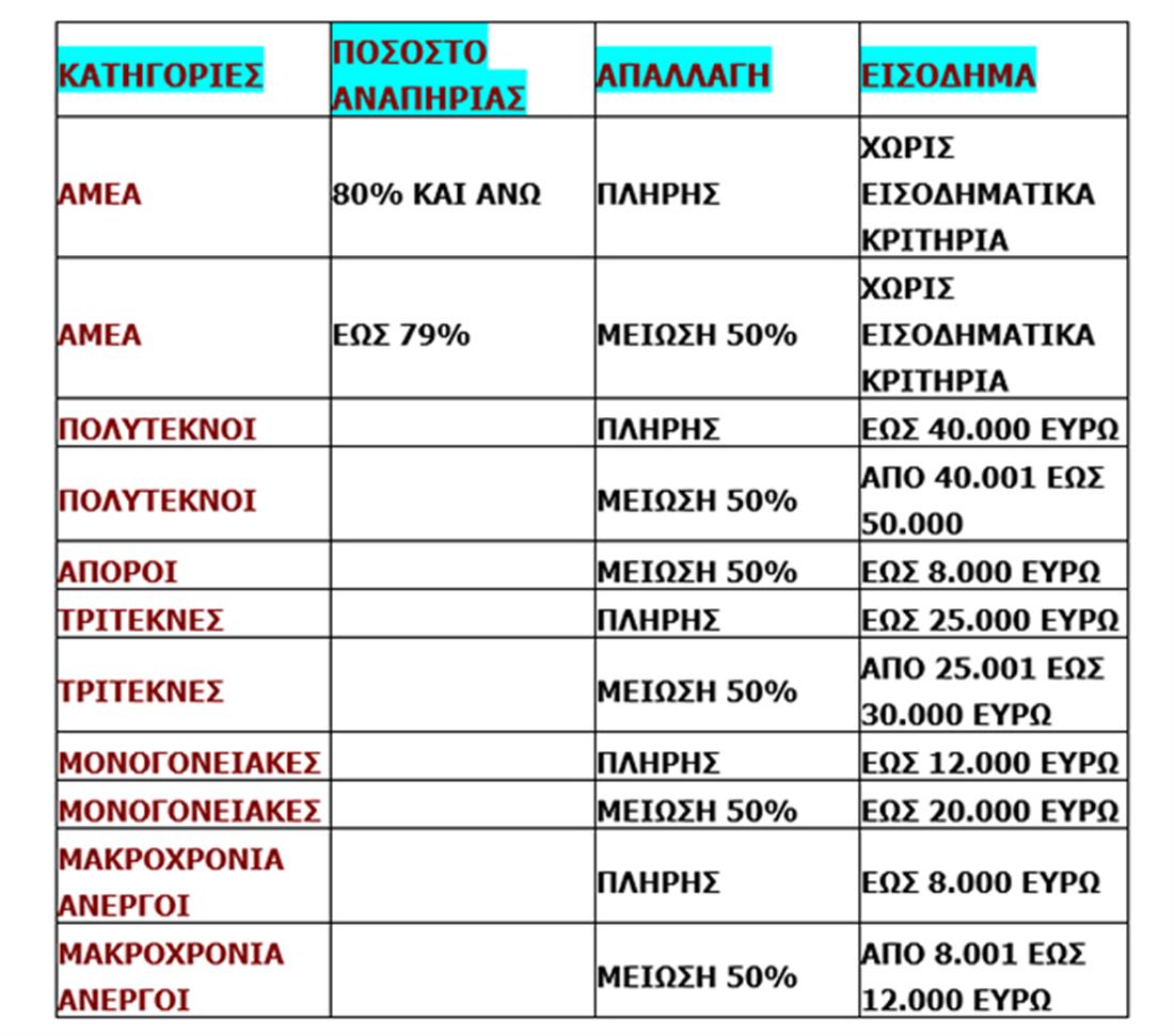 Κηφισιά - δημοτικά τέλη - πιν 2