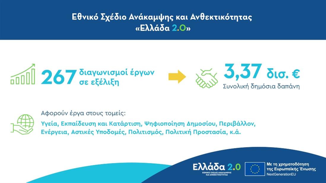 Ταμείο Ανάκαψης - Ελλάδα 2.0