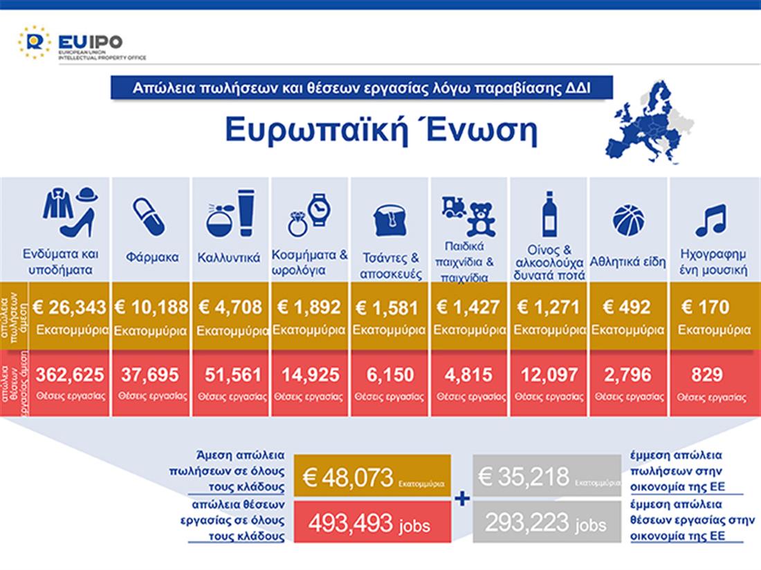 προϊόντα απομίμησης - αγορά - Ευρώπη - Ελλάδα - ΟΒΙ - πιν4