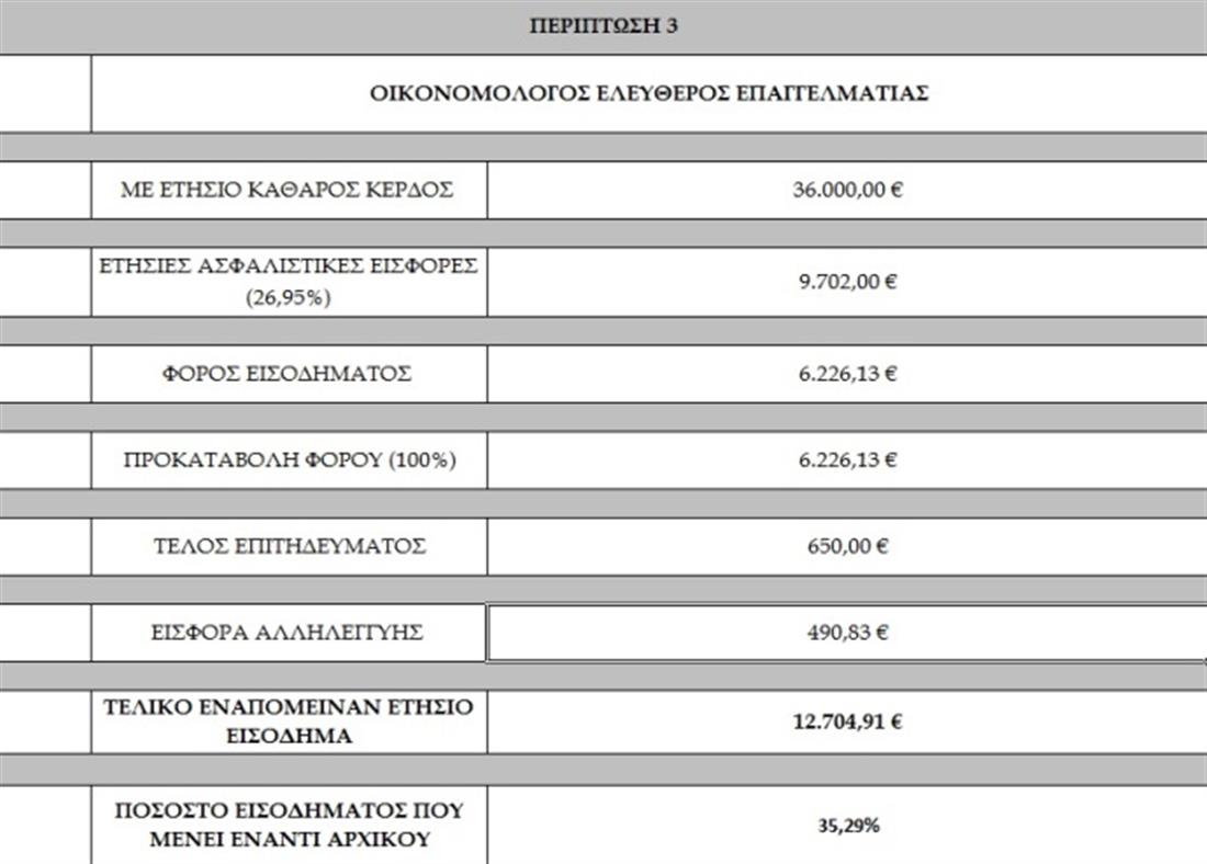 ΟΙΚΟΝΟΜΙΚΟ ΕΠΙΜΕΛΗΤΗΡΙΟ ΕΛΛΑΔΟΣ - ΠΙΝΑΚΑΚΙΑ - ΑΣΦΑΛΙΣΤΙΚΟ