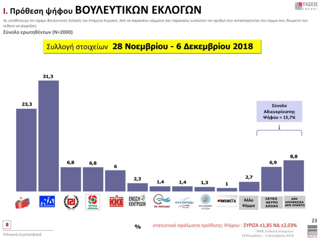 ΔΗΜΟΣΚΟΠΗΣΗ MRB