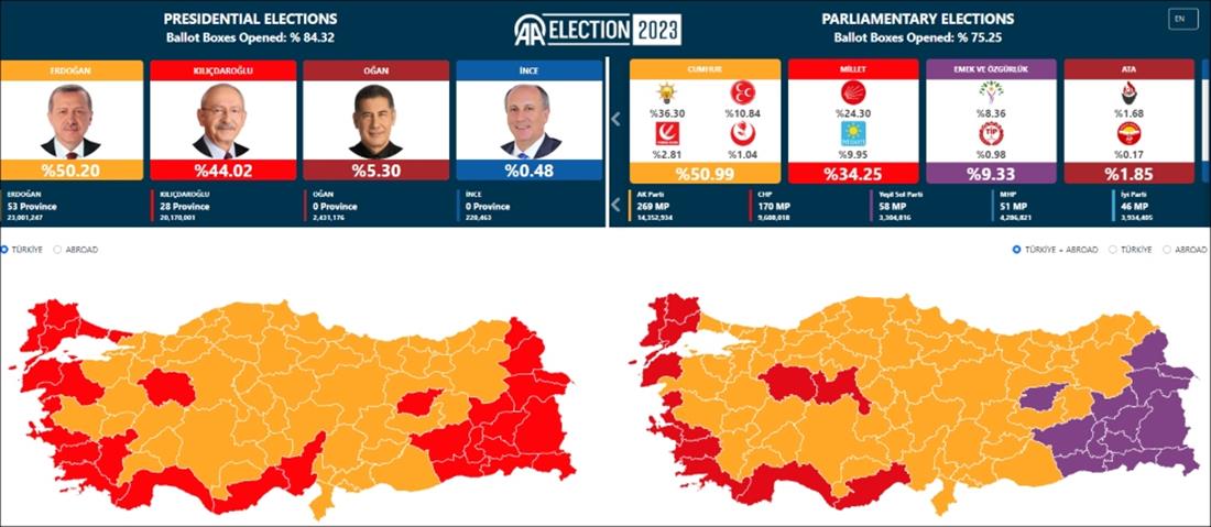 Τουρκία - εκλογές - αποτελέσματα