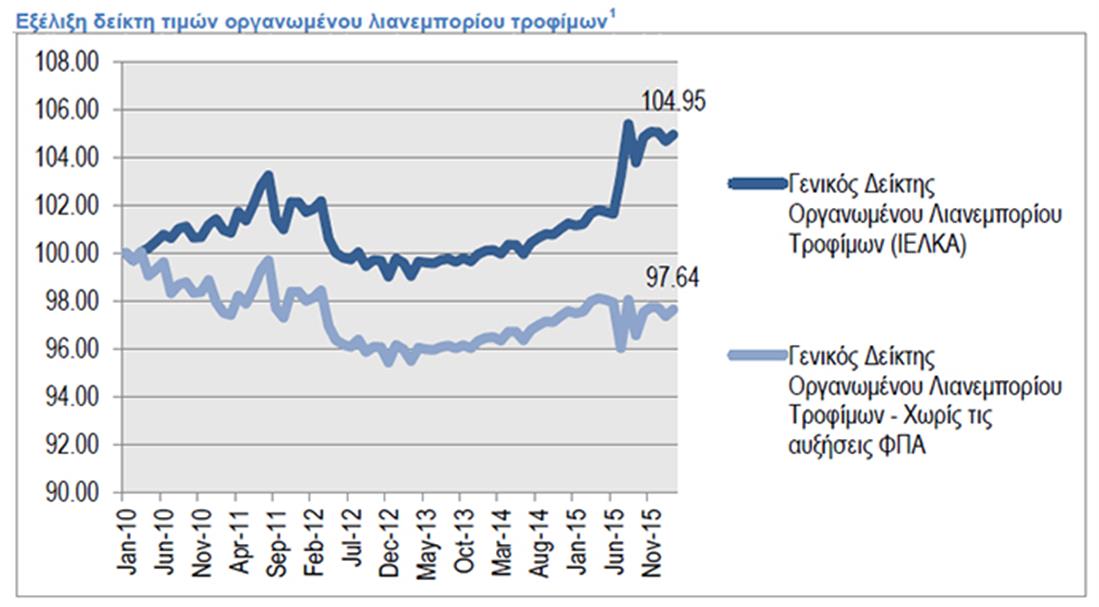 ΙΕΛΚΑ - ανήφορος τιμών - 9% σε 24% - εικ1