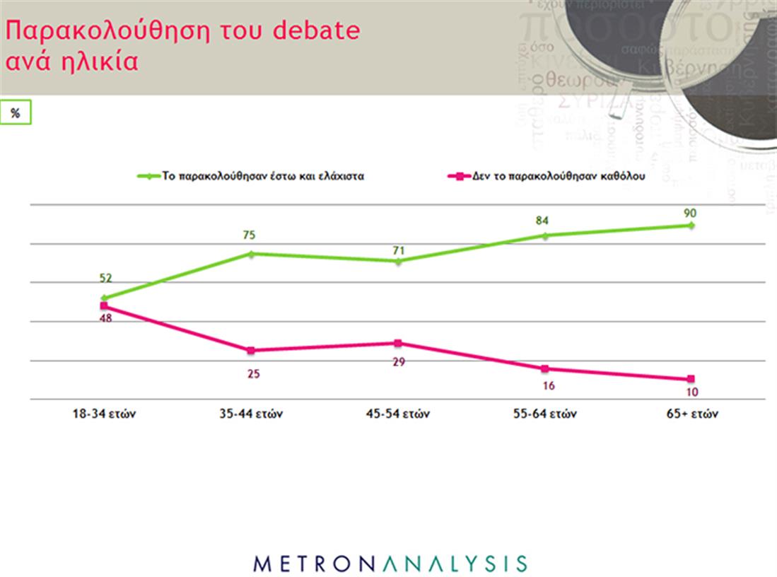 Metro analysis - Πανελλαδική Έρευνα Tracking - βουλευτικές εκλογές - κάρτα 3