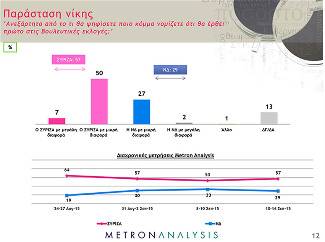 Δημοσκόπηση Metron Analysis - ant1news - 12
