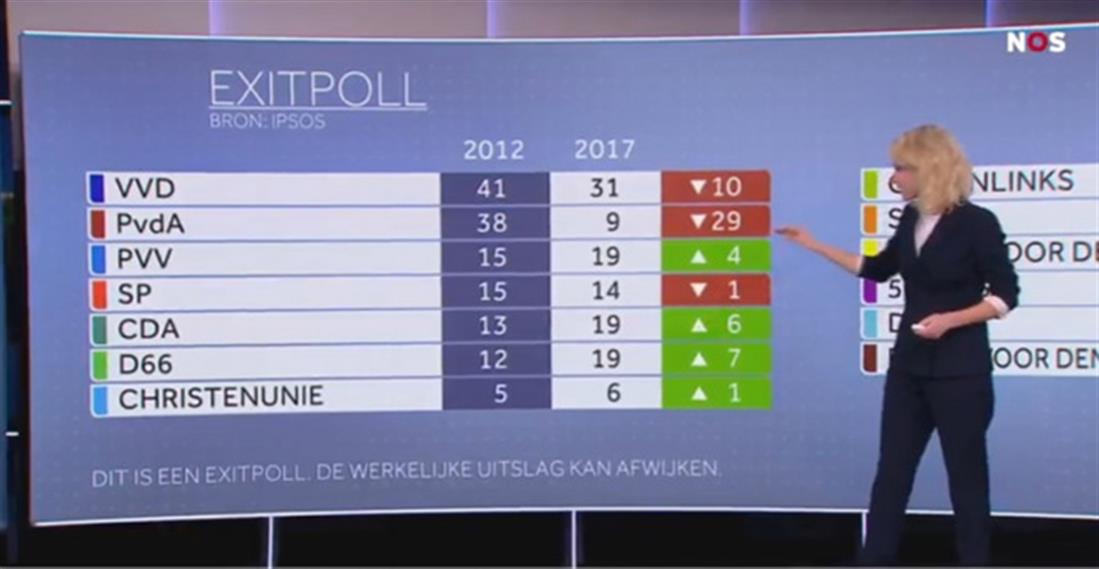Ολλανδικές εκλογές - exit polls