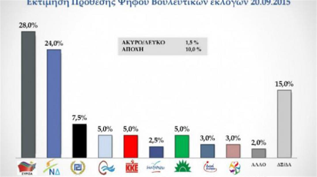 Prorata - δημοσκόπηση - Πίνακας 1