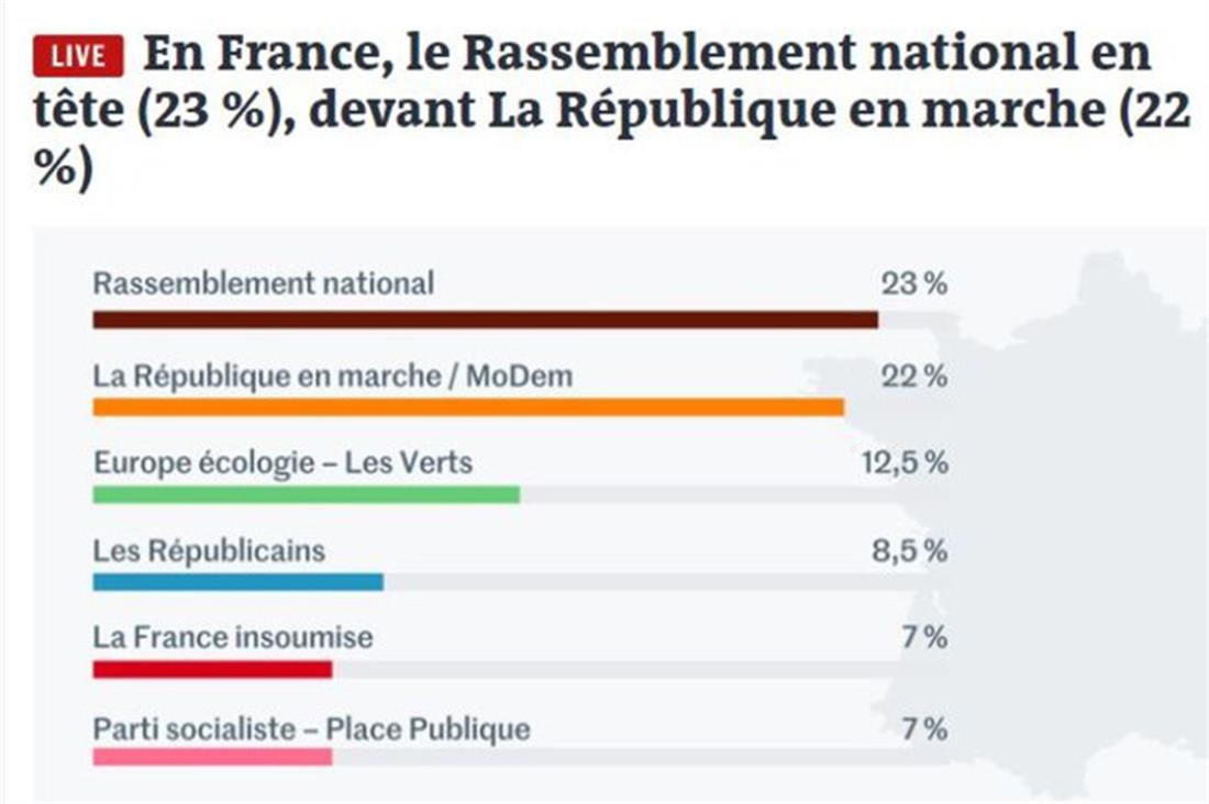 ευρωεκλογές - Γαλλία