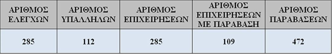 ΓΕΝΙΚΗ ΓΡΑΜΜΑΤΕΙΑ ΔΗΜΟΣΙΩΝ ΕΣΟΔΩΝ - ΕΠΙΤΟΠIΟΙ ΕΛΕΓΧΟΙ - ΠΙΝΑΚΑΣ 4