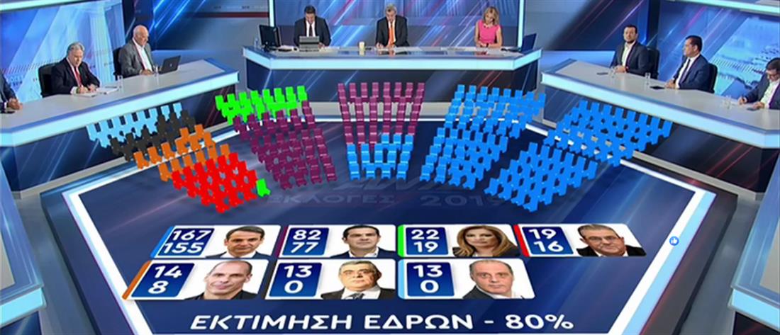 Έδρες - Εθνικές εκλογές 2019