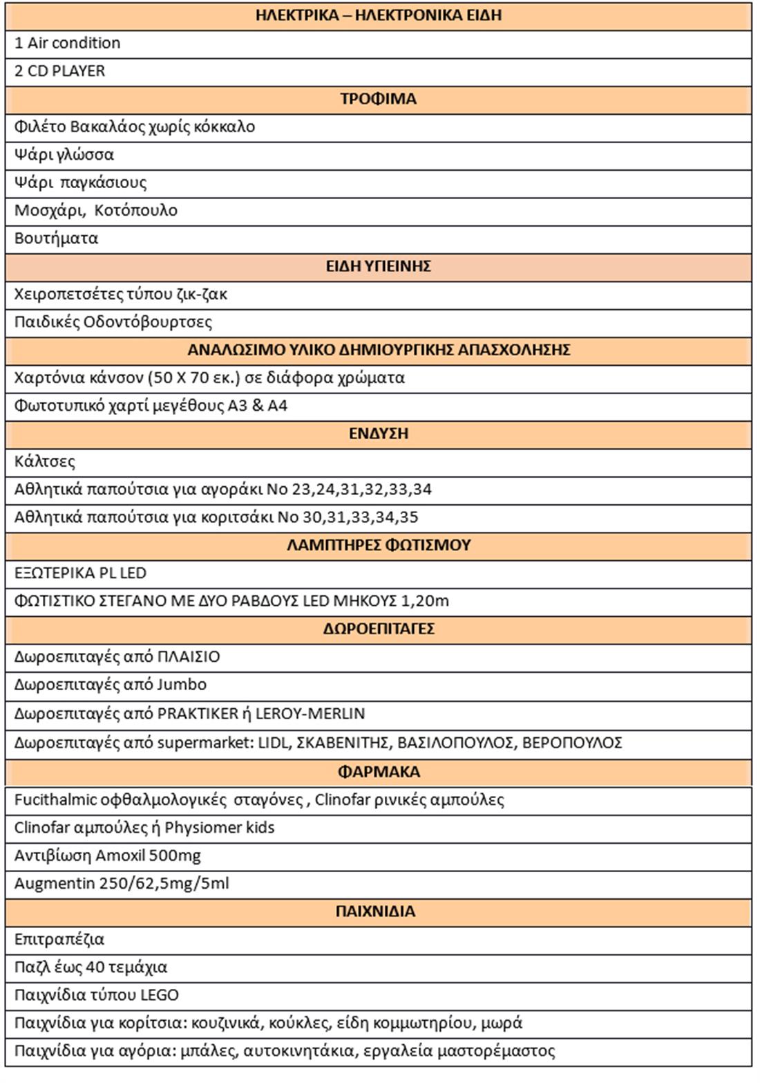 ΑΝΑΓΚΕΣ ΠΕΝ - 01/04/2019