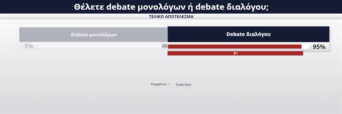 poll - debate - Αποτέλεσμα