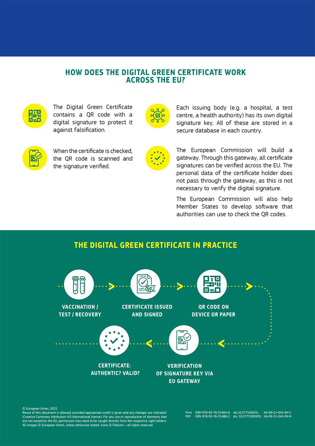 Digital Green Certificate - Ψηφιακό Πράσινο Πιστοποιητικό - εμβόλιο