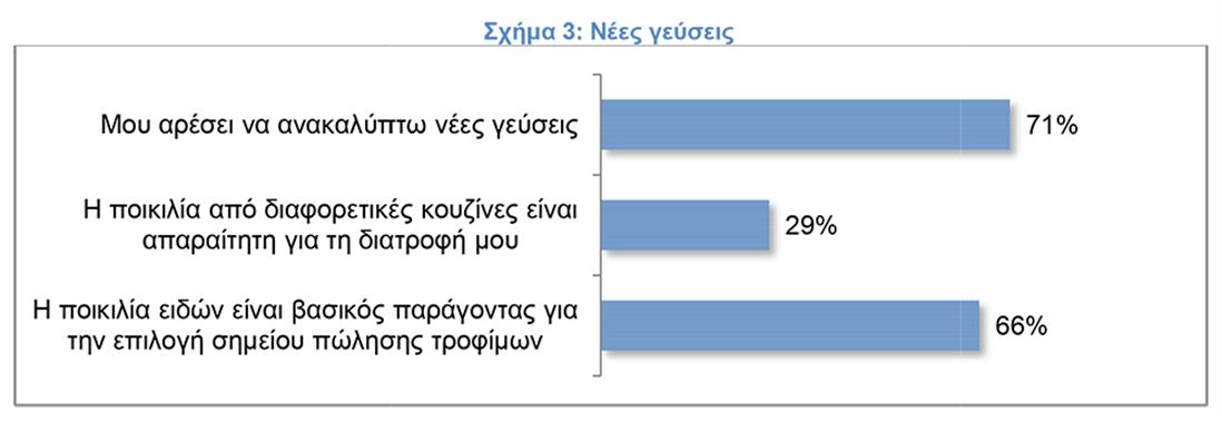 Παγκόσμια Ημέρα Διατροφής - ΙΕΛΚΑ - διατροφικές τάσεις