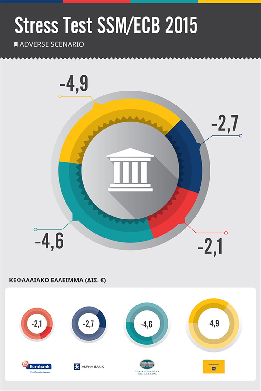 Eurobank - infographics - Stress Test SSM/ECB