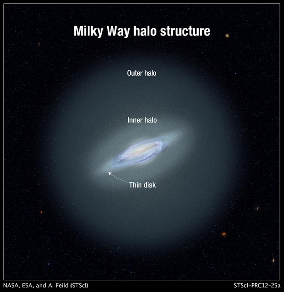 Επιστήμη - Αστρονομία - άστρα - γαλαξίας