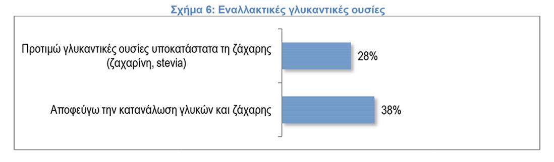 Παγκόσμια Ημέρα Διατροφής - ΙΕΛΚΑ - διατροφικές τάσεις