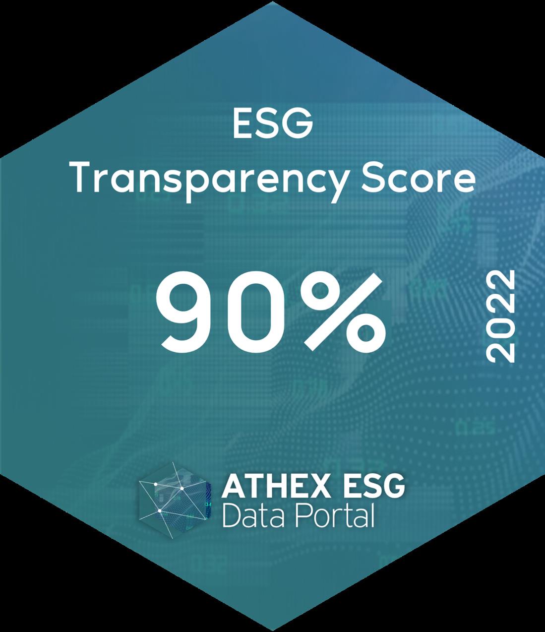 ESG Transparency Score