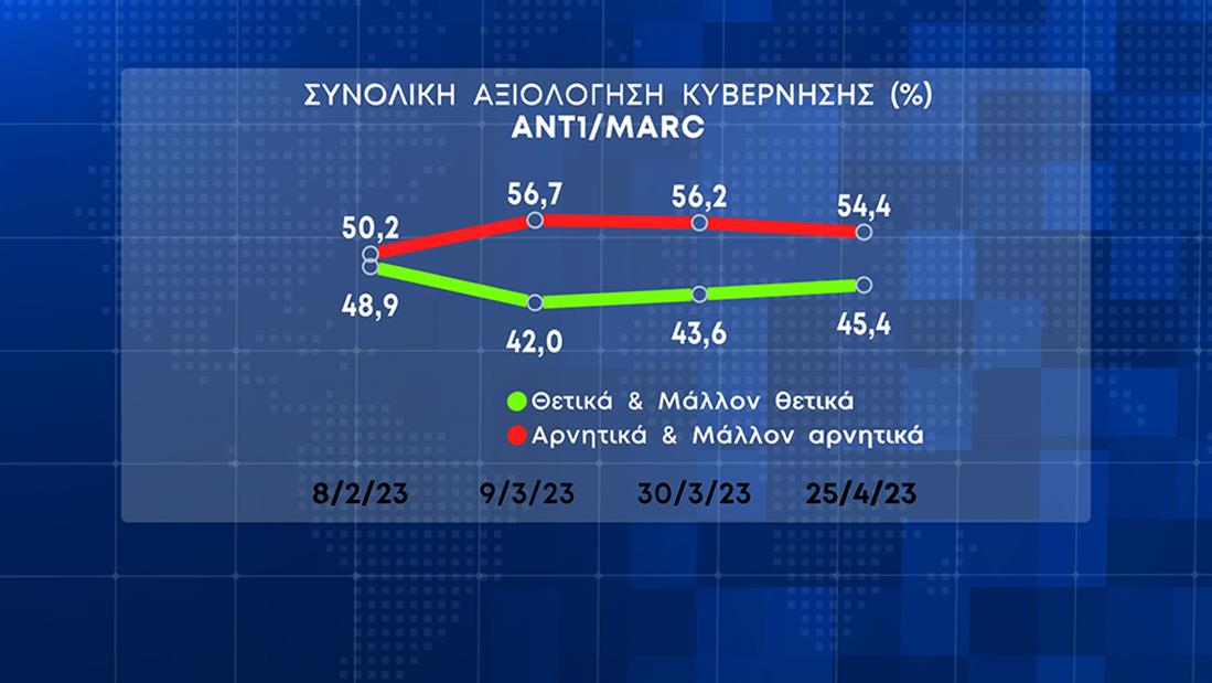 Δελτίο Ειδήσεων - Δημοσκόπηση MARC - ANT1 - 26/4/03