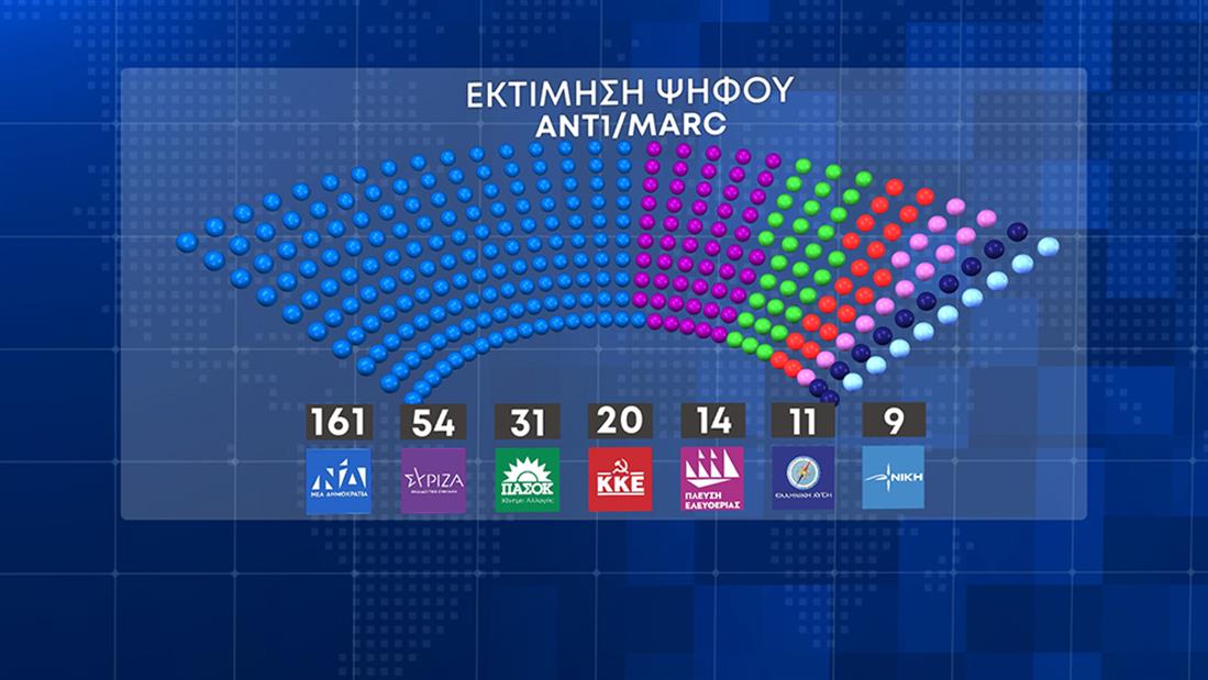 ΚΑΡΤΕΣ - ΔΗΜΟΣΚΟΠΗΣΗ - ΕΚΛΟΓΕΣ 2023 - ΑΝΤ1