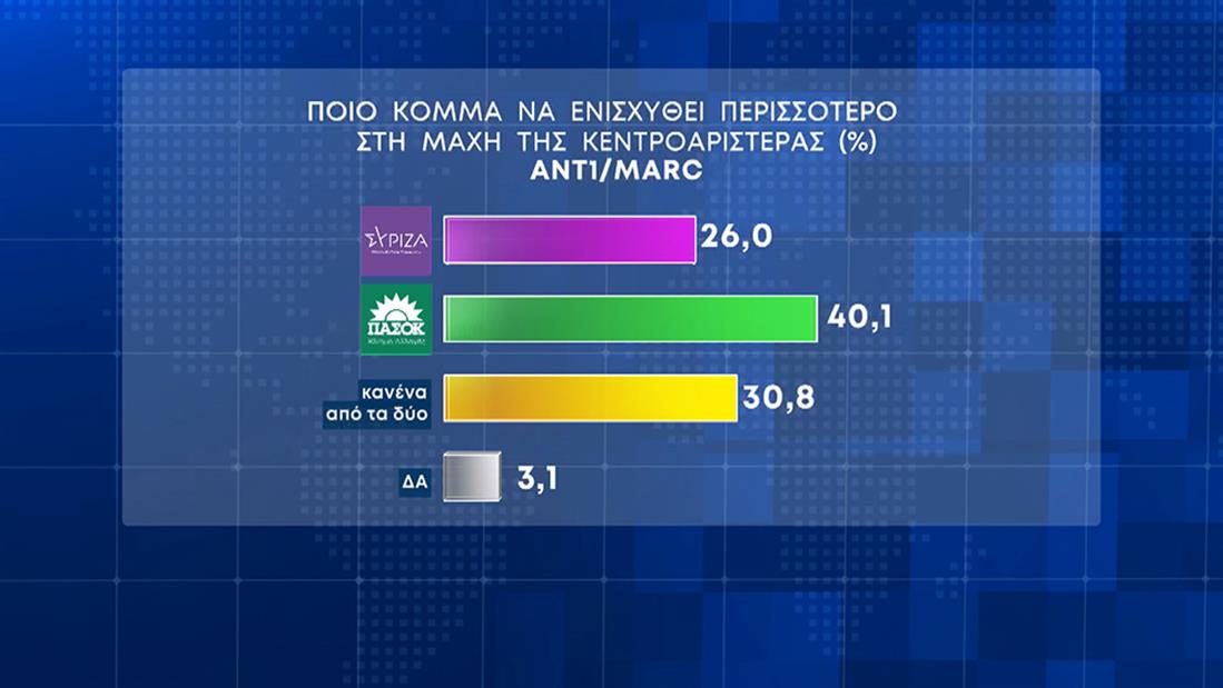 ΚΑΡΤΕΣ - ΔΗΜΟΣΚΟΠΗΣΗ - ΕΚΛΟΓΕΣ 2023 - ΑΝΤ1