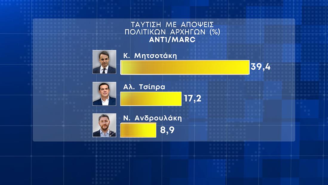 ΚΑΡΤΕΣ - ΔΗΜΟΣΚΟΠΗΣΗ - ΕΚΛΟΓΕΣ 2023 - ΑΝΤ1