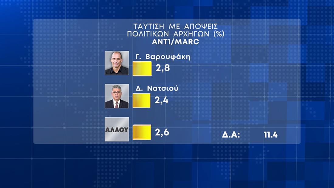 ΚΑΡΤΕΣ - ΔΗΜΟΣΚΟΠΗΣΗ - ΕΚΛΟΓΕΣ 2023 - ΑΝΤ1