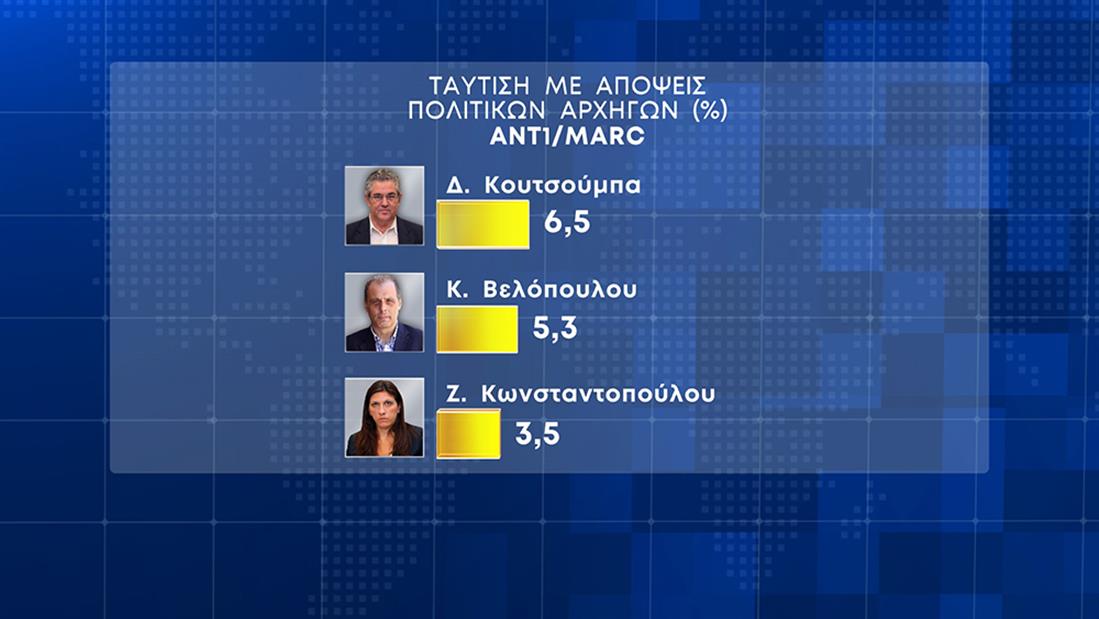 ΚΑΡΤΕΣ - ΔΗΜΟΣΚΟΠΗΣΗ - ΕΚΛΟΓΕΣ 2023 - ΑΝΤ1