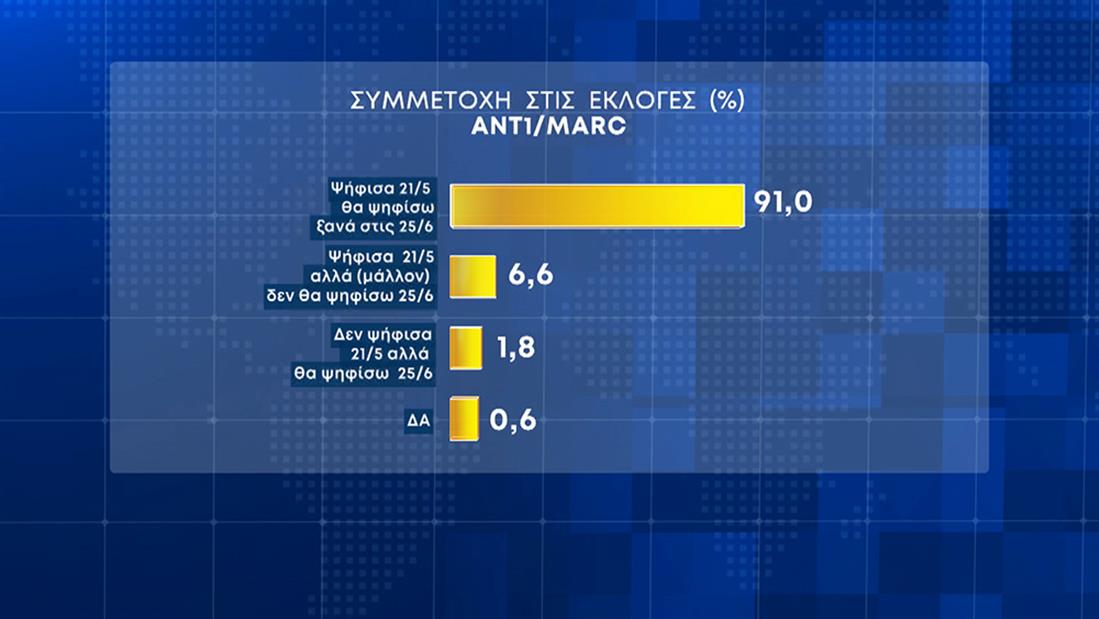 ΚΑΡΤΕΣ - ΔΗΜΟΣΚΟΠΗΣΗ - ΕΚΛΟΓΕΣ 2023 - ΑΝΤ1