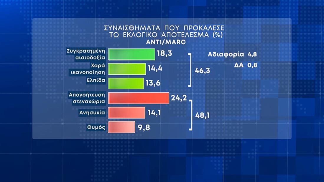 ΚΑΡΤΕΣ - ΔΗΜΟΣΚΟΠΗΣΗ - ΕΚΛΟΓΕΣ 2023 - ΑΝΤ1