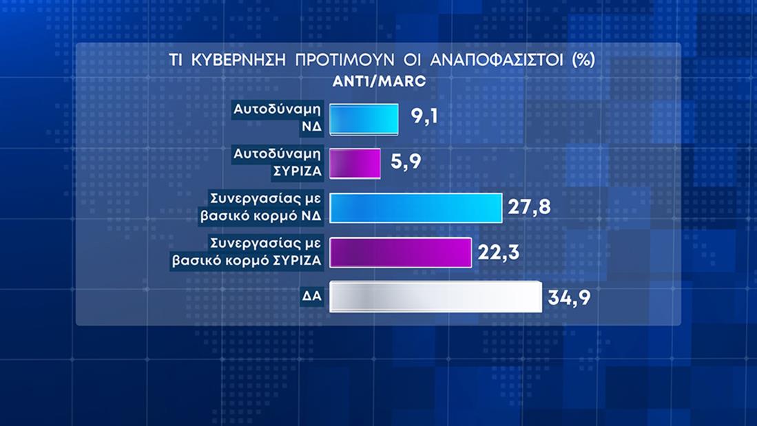 Δελτίο Ειδήσεων - Δημοσκόπηση MARC - ANT1 - 26/4/03